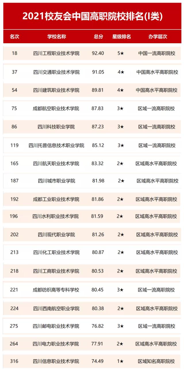 四川省職業(yè)技術(shù)學(xué)院排名榜(吉安職業(yè)技術(shù)學(xué)院領(lǐng)導(dǎo)排名榜)圖2