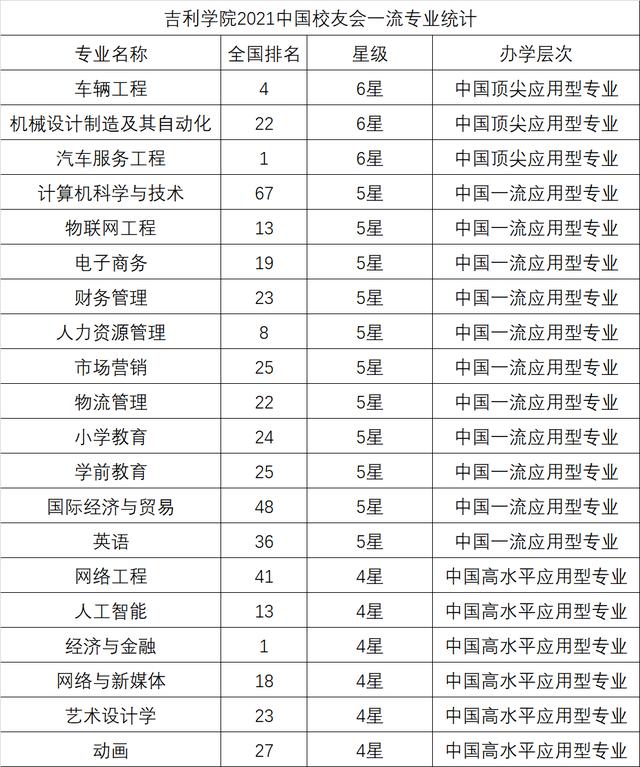 成都希望學(xué)院好不好(成都希望學(xué)院郫都區(qū)好不好)