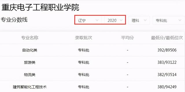 重慶專科升本科有哪些學(xué)校(重慶?？粕究朴心男W(xué)校文科生)