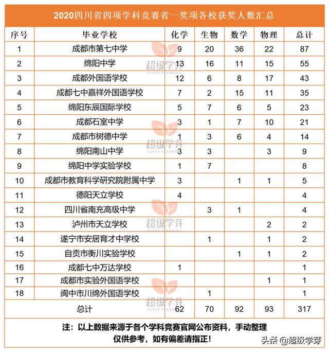 成都中學學校排名2020(成都中學學校排名2019)