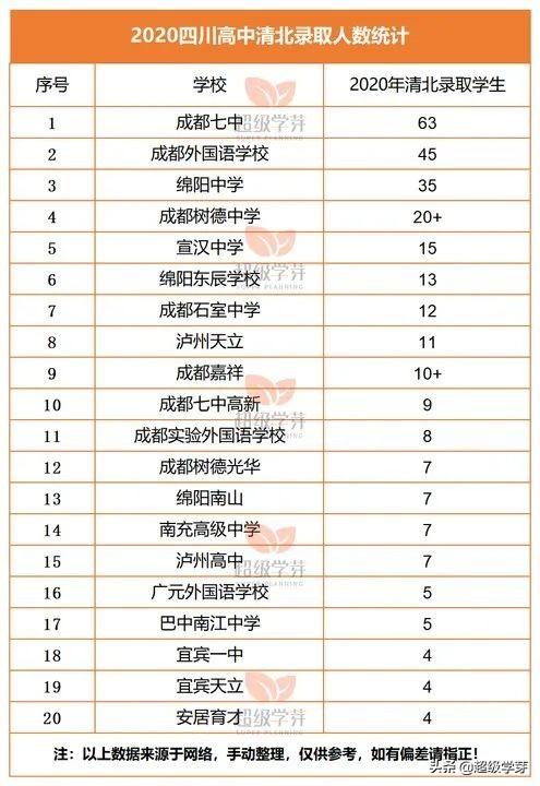 成都中學學校排名2020(成都中學學校排名2019)