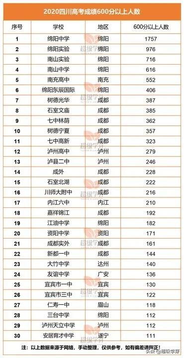 成都中學學校排名2020(成都中學學校排名2019)
