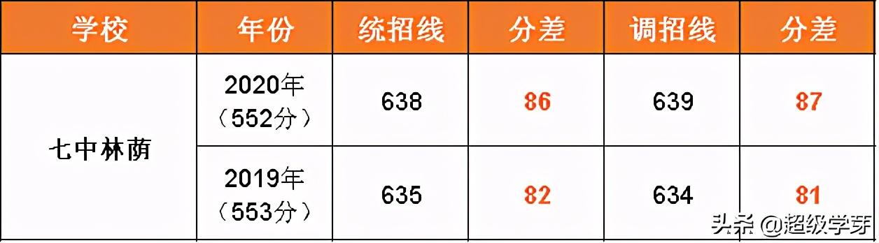 成都中學學校排名2020(成都中學學校排名2019)