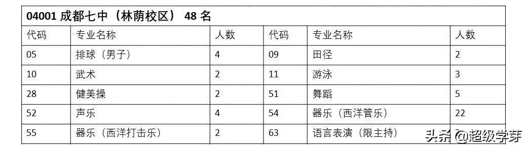 成都中學學校排名2020(成都中學學校排名2019)