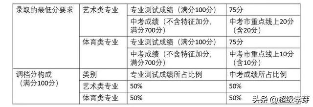 成都中學學校排名2020(成都中學學校排名2019)