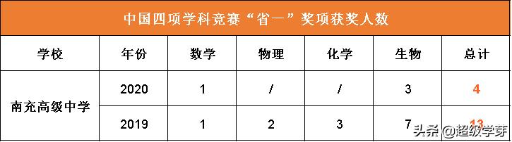 成都中學學校排名2020(成都中學學校排名2019)