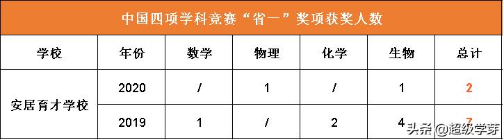 成都中學學校排名2020(成都中學學校排名2019)