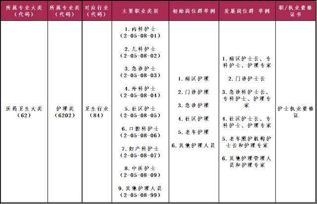 四川省護(hù)理學(xué)院官網(wǎng)的簡(jiǎn)單介紹