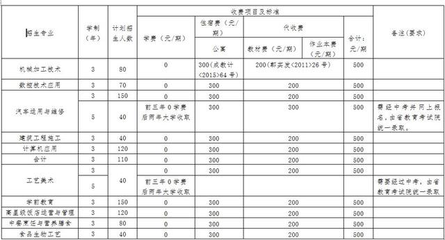 郫縣有哪些職業(yè)技術(shù)學(xué)校(郫縣友愛(ài)職業(yè)技術(shù)學(xué)校官網(wǎng))