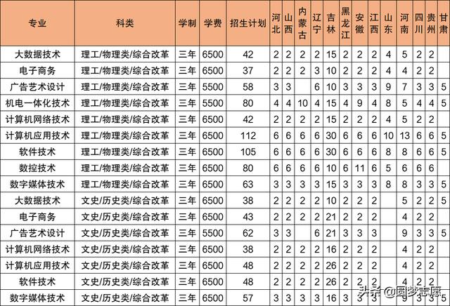 2021年大專招生學(xué)校(鄭州2021年大專招生學(xué)校)