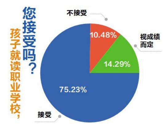 成都工程職業(yè)技術(shù)學(xué)校分?jǐn)?shù)線(xiàn)(成都航空職業(yè)技術(shù)學(xué)校單招分?jǐn)?shù)線(xiàn))