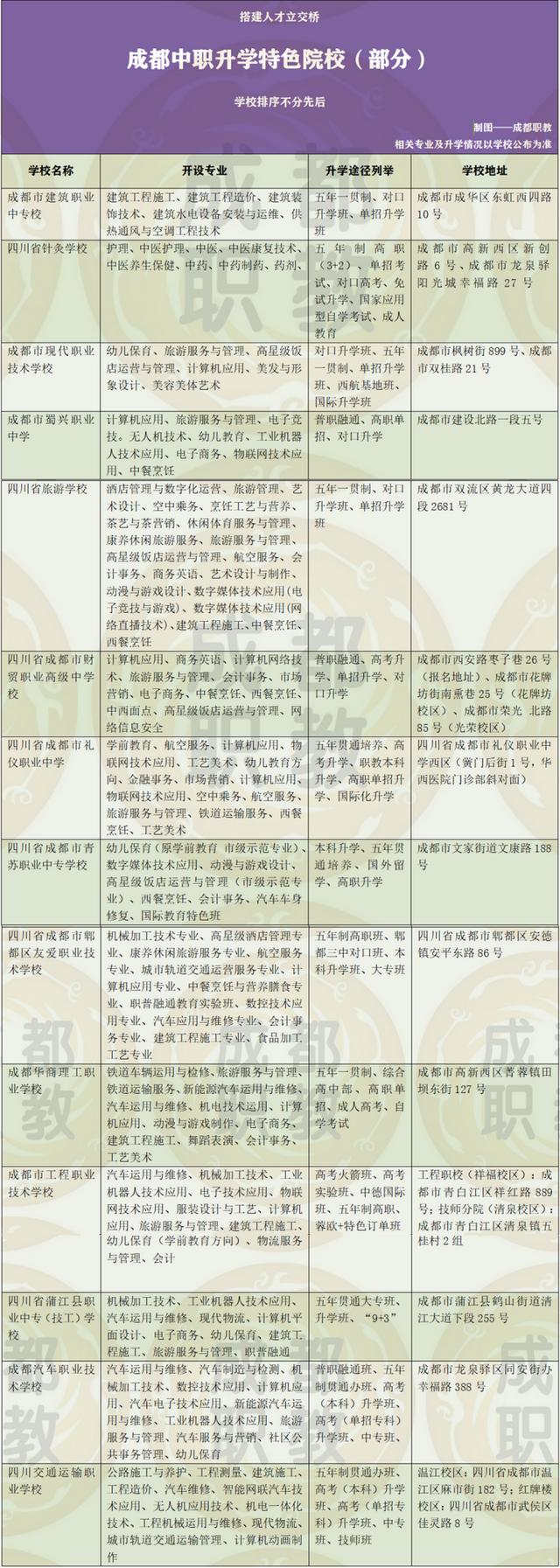 成都工程職業(yè)技術(shù)學(xué)校分?jǐn)?shù)線(xiàn)(成都航空職業(yè)技術(shù)學(xué)校單招分?jǐn)?shù)線(xiàn))