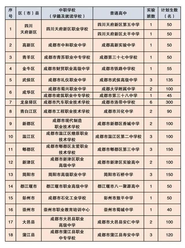成都工程職業(yè)技術(shù)學(xué)校分?jǐn)?shù)線(xiàn)(成都航空職業(yè)技術(shù)學(xué)校單招分?jǐn)?shù)線(xiàn))