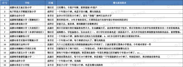 成都公辦學校排名(成都公辦學校排名榜)