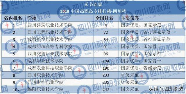 四川省職高學校排名榜(甘肅職高學校排名榜)圖2