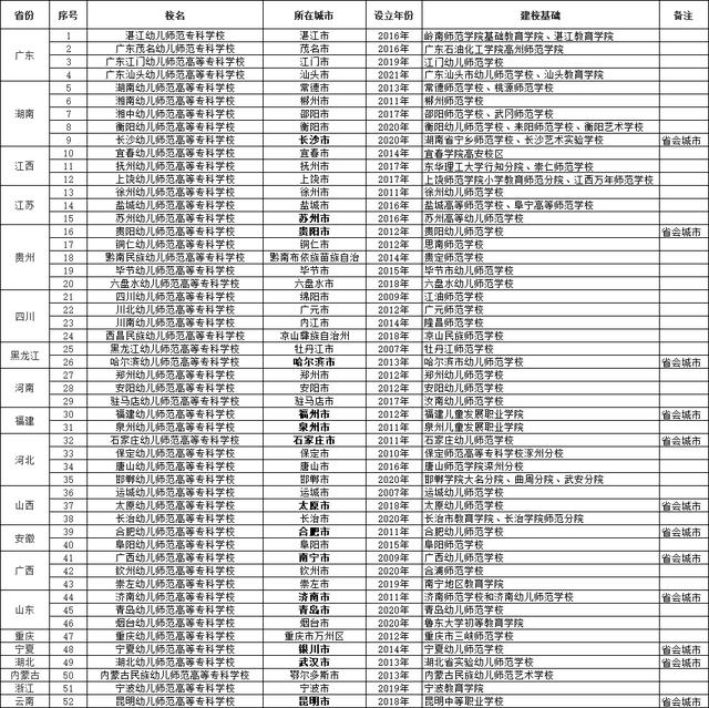四川幼兒師范高等專科學(xué)校(四川幼兒師范高等?？茖W(xué)校分?jǐn)?shù)線)