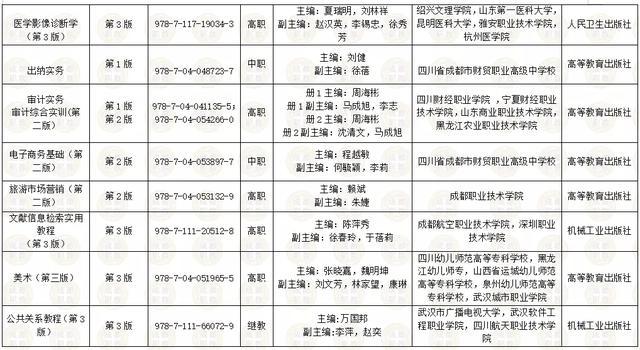 四川建筑職業(yè)技術(shù)學校學費(四川建筑職業(yè)技術(shù)學校成都校區(qū))