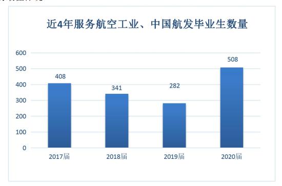 成都職業(yè)航空學校(成都航空職業(yè)學校2020招生)