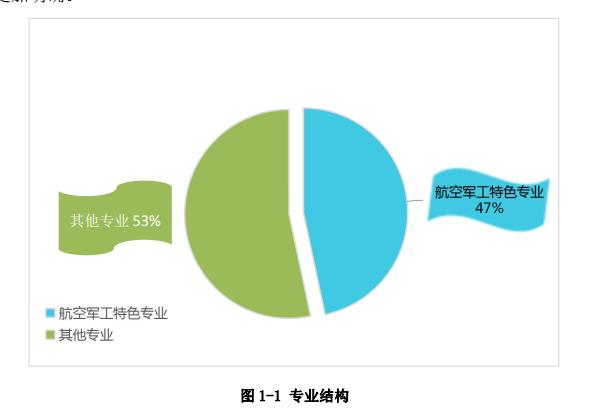 成都職業(yè)航空學校(成都航空職業(yè)學校2020招生)