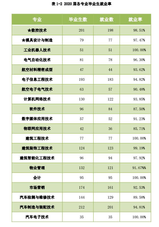 成都職業(yè)航空學校(成都航空職業(yè)學校2020招生)