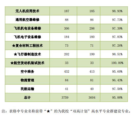 成都職業(yè)航空學校(成都航空職業(yè)學校2020招生)