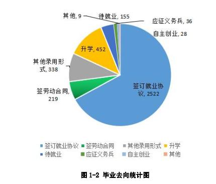 成都職業(yè)航空學校(成都航空職業(yè)學校2020招生)