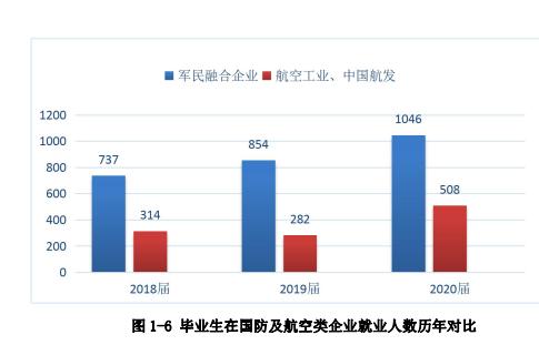 成都職業(yè)航空學校(成都航空職業(yè)學校2020招生)