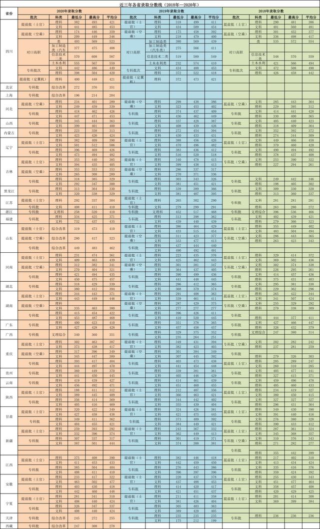 成都職業(yè)航空學校(成都航空職業(yè)學校2020招生)