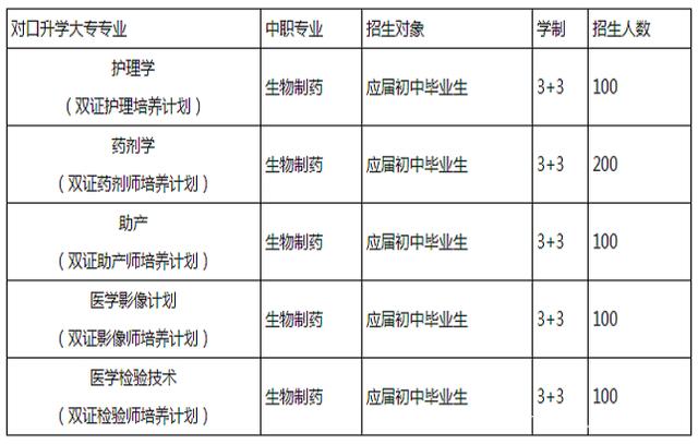 成都好護士學校的簡單介紹