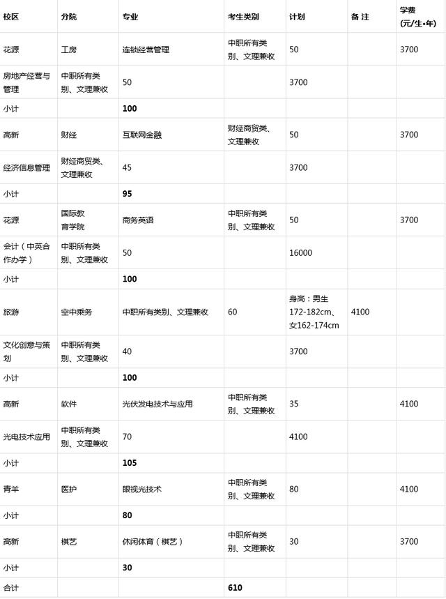 成都天府職業(yè)技術(shù)學(xué)校學(xué)費(fèi)標(biāo)準(zhǔn)(成都天府新區(qū)職業(yè)技術(shù)學(xué)校)