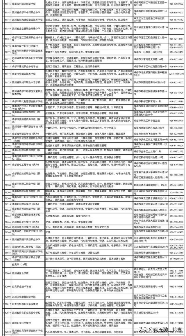 南充有哪些中職學(xué)校(南充大專學(xué)校有哪些)圖2