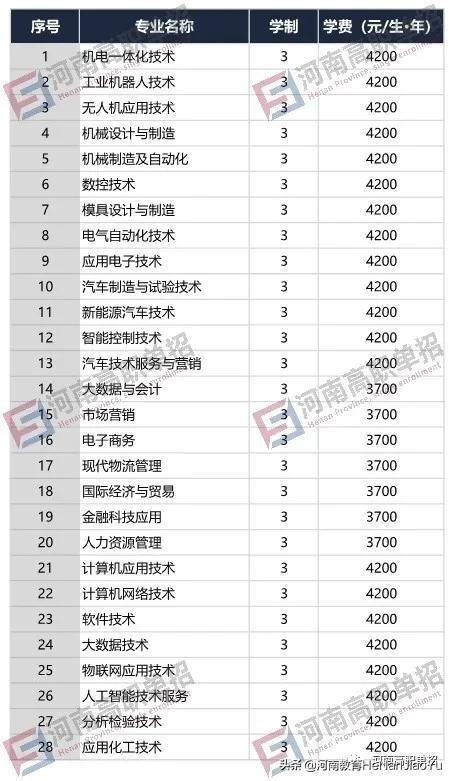 2021年單招學(xué)校有哪些(單招的學(xué)校有哪些)