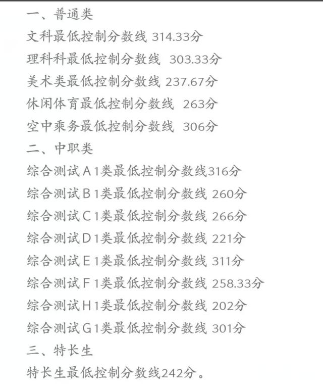 成都大專最低分?jǐn)?shù)線(2020年浙江大專最低分?jǐn)?shù)線)