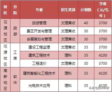 成都職業(yè)技術(shù)學(xué)院單招專業(yè)(長春職業(yè)技術(shù)學(xué)院單招專業(yè))