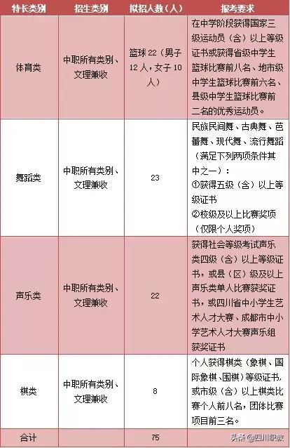 成都職業(yè)技術(shù)學(xué)院單招專業(yè)(長春職業(yè)技術(shù)學(xué)院單招專業(yè))