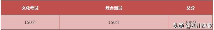 成都職業(yè)技術(shù)學(xué)院單招專業(yè)(長春職業(yè)技術(shù)學(xué)院單招專業(yè))