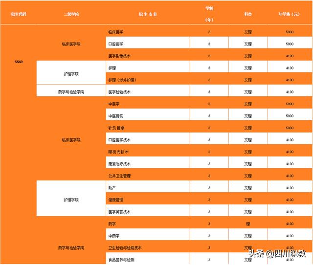 雅安中專學校(雅安中專學校有哪些)