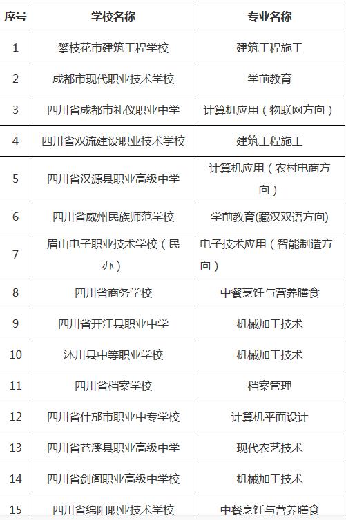 四川實用中等專業(yè)學校(四川廣播電視中等專業(yè)學校)圖3