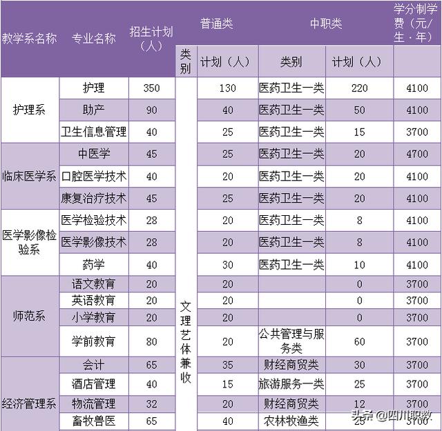 達州職業(yè)學校(瀘州職業(yè)技術(shù)學校)圖2