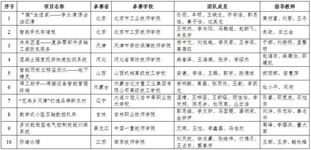 四川3加2學(xué)校有哪些(3加2大專(zhuān)有哪些學(xué)校)