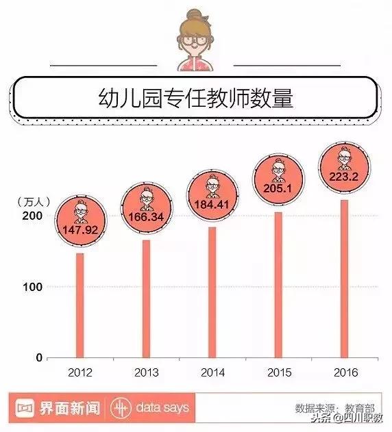 四川最好的幼師?？茖W(xué)校(四川幼師?？茖W(xué)校排名)