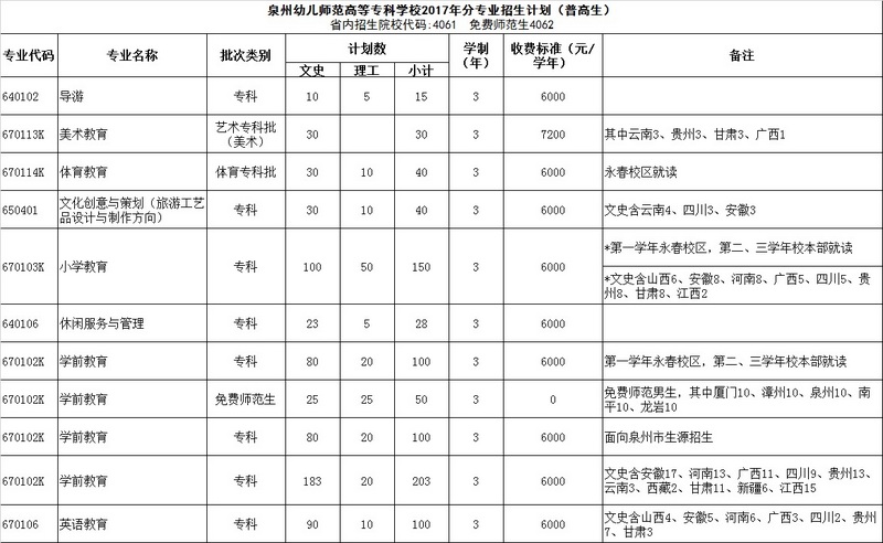 上幼師學校需要多少分可以上的簡單介紹