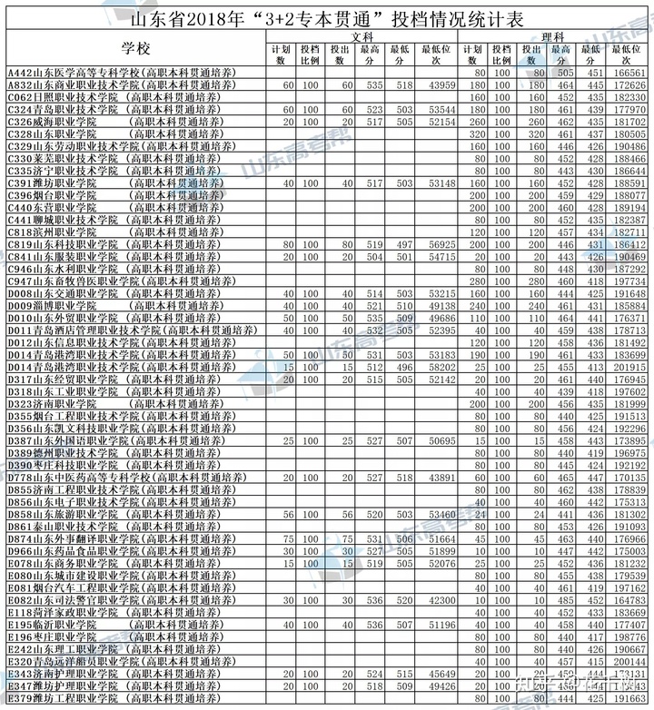 三加二大專(zhuān)學(xué)校排名(河北省正規(guī)的三加二學(xué)校)