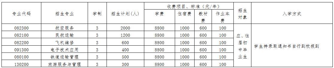 成都航空旅游職業(yè)學校學費多少錢(成都航空旅游職業(yè)學校郫都校區(qū))