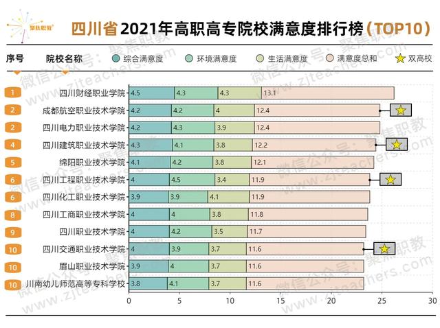 成都職業(yè)中學排名(重慶職業(yè)中學校排名)圖3