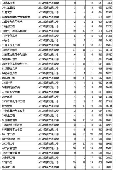 成都軌道交通學校哪個好(成都軌道交通學校官網(wǎng))