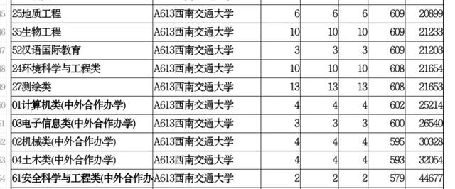 成都軌道交通學校哪個好(成都軌道交通學校官網(wǎng))