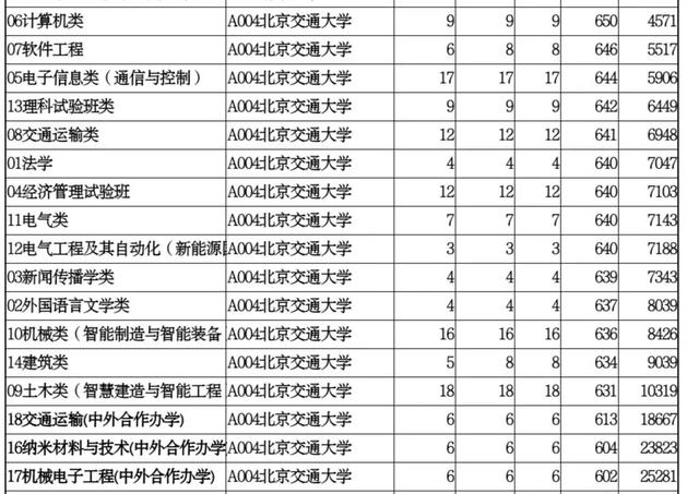 成都軌道交通學校哪個好(成都軌道交通學校官網(wǎng))