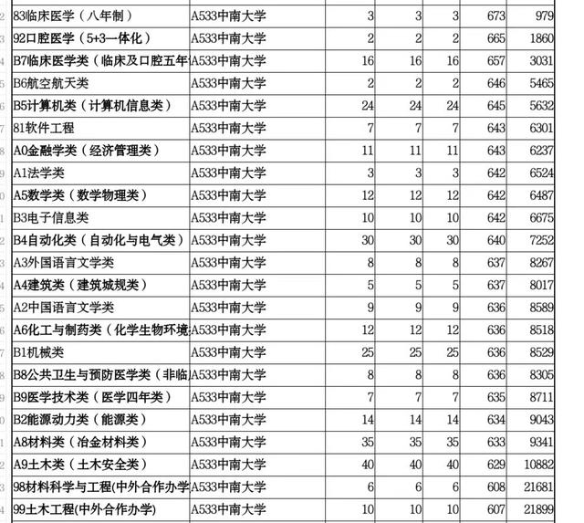 成都軌道交通學校哪個好(成都軌道交通學校官網(wǎng))