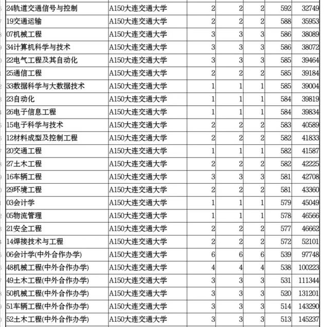 成都軌道交通學校哪個好(成都軌道交通學校官網(wǎng))